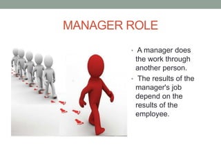 MANAGER ROLE
• A manager does
the work through
another person.
• The results of the
manager's job
depend on the
results of the
employee.
 