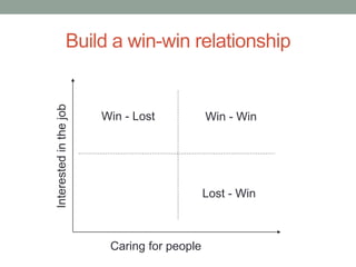 Build a win-win relationship
Interestedinthejob
Caring for people
Win - Lost Win - Win
Lost - Win
 