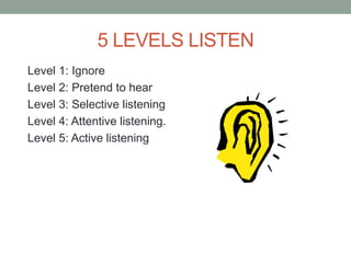 5 LEVELS LISTEN
Level 1: Ignore
Level 2: Pretend to hear
Level 3: Selective listening
Level 4: Attentive listening.
Level 5: Active listening
 