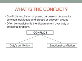 WHAT IS THE CONFLICT?
• Conflict is a collision of power, purpose or personality
between individuals and groups or between groups
• Often contradiction is the disagreement over duty or
emotional problem.
COCCONFLICT
Duty’s confliction Emotional confliction
 