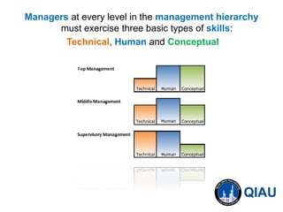 Management Techniques Classification Management skills | PDF