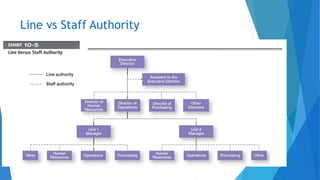Line vs Staff Authority
 