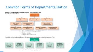 Common Forms of Departmentalization
 