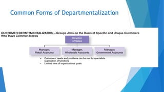 Common Forms of Departmentalization
 
