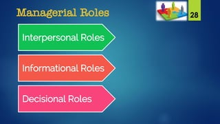 Management Informational Roles Management skills explained | PDF