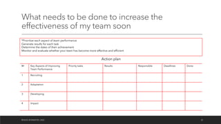 What needs to be done to increase the
effectiveness of my team soon
©OLEG AFANASYEV, 2022 22
*Prioritize each aspect of team performance
Generate results for each task
Determine the dates of their achievement
Monitor and evaluate whether your team has become more effective and efficient
Action plan
№ Key Aspects of Improving
Team Performance
Priority tasks Results Responsible Deadlines Done
1 Recruiting
2 Adaptation
3 Developing
4 Impact
 