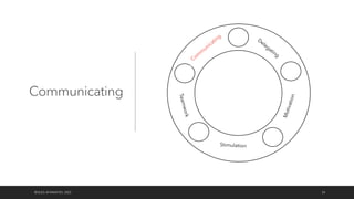 Communicating
©OLEG AFANASYEV, 2022 24
Com
m
unicating Delegating
M
o
t
i
v
a
t
i
o
n
Stimulation
T
e
a
m
w
o
r
k
 