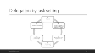 Delegation by task setting
A.
Rapport
B.
Review of the plan to
achieve a higher-level
objective or project
C.
Specification of the
employee's task
D.
Feedback on
understanding
E.
Correction of
understanding
F.
Motivation for success
©OLEG AFANASYEV, 2022 27
 