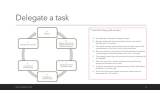 Delegate a task
©OLEG AFANASYEV, 2022 43
A.
Rapport
B.
Review of the plan to
achieve a higher-level
objective or project
C.
Specification of the
employee's task
D.
Feedback on
understanding
E.
Correction of
understanding
F.
Motivation for success
* Triple Role Playing (60 minutes)
A. Role Allocation: Manager, Employee, Expert
B. Manager assigns the task to the Subordinate on the cycle of
setting a goal - 10 minutes
C. The expert observes without interfering and makes notes on the
implementation of the Goal Cycle to the subordinate
D. After the role play is over, Expert and Subordinate give feedback
to the Manager on the effectiveness of his role – 5 minutes
E. The manager writes down all comments and thanks colleagues for
the feedback
F. After that, everyone is moved clockwise, changing the roles
assigned to the seats on the chairs
G. The game and analysis are repeated twice so that all participants
have been in all three roles
H. At the end of the game, players share their experiences and
lessons learned – 10 minutes
 