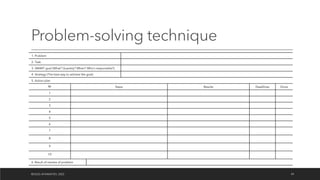 Problem-solving technique
©OLEG AFANASYEV, 2022 49
1. Problem
2. Task
3. SMART goal (What? Quantity? When? Who’s responsible?)
4. Strategy (The best way to achieve the goal)
5. Action plan
№ Steps Results Deadlines Done
1
2
3
4
5
6
7
8
9
10
6. Result of resolve of problem
 