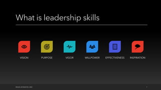 What is leadership skills
©OLEG AFANASYEV, 2022 7
VISION PURPOSE VIGOR WILLPOWER EFFECTIVENESS INSPIRATION
 