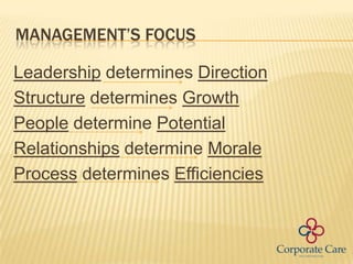 Management’s role | PPT