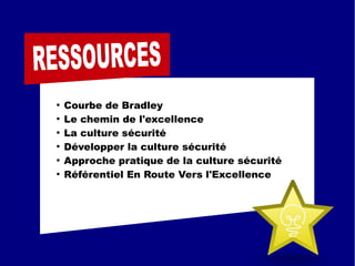 ●
Courbe de Bradley
●
Le chemin de l'excellence
●
La culture sécurité
●
Développer la culture sécurité
●
Approche pratique de la culture sécurité
●
Référentiel En Route Vers l'Excellence
 