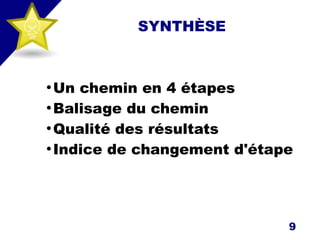 SYNTHÈSE
●
Un chemin en 4 étapes
●
Balisage du chemin
●
Qualité des résultats
●
Indice de changement d'étape
9
 