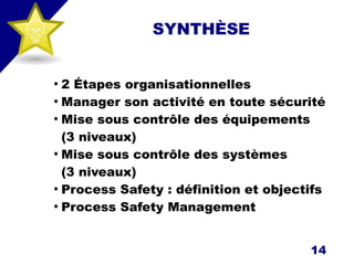 SYNTHÈSE
●
2 Étapes organisationnelles
●
Manager son activité en toute sécurité
●
Mise sous contrôle des équipements
(3 niveaux)
●
Mise sous contrôle des systèmes
(3 niveaux)
●
Process Safety : définition et objectifs
●
Process Safety Management
14
 