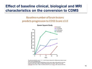10
Effect of baseline clinical, biological and MRI
characteristics on the conversion to CDMS
 