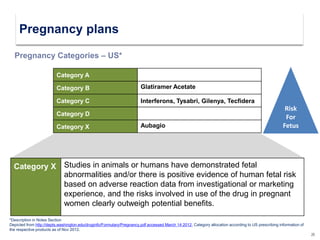 Category A
Category B Glatiramer Acetate
Category C Interferons, Tysabri, Gilenya, Tecfidera
Category D
Category X Aubagio
*Description in Notes Section
Depicted from http://depts.washington.edu/druginfo/Formulary/Pregnancy.pdf accessed March 14 2012, Category allocation according to US prescribing information of
the respective products as of Nov 2012.
Category X Studies in animals or humans have demonstrated fetal
abnormalities and/or there is positive evidence of human fetal risk
based on adverse reaction data from investigational or marketing
experience, and the risks involved in use of the drug in pregnant
women clearly outweigh potential benefits.
Risk
For
Fetus
Pregnancy Categories – US*
26
Pregnancy plans
 