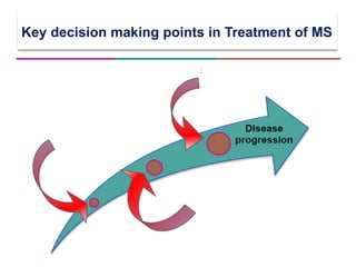 Key decision making points in Treatment of MS
 