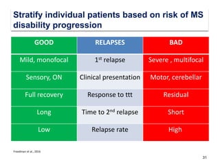 31
GOOD RELAPSES BAD
Mild, monofocal 1st relapse Severe , multifocal
Sensory, ON Clinical presentation Motor, cerebellar
Full recovery Response to ttt Residual
Long Time to 2nd relapse Short
Low Relapse rate High
Stratify individual patients based on risk of MS
disability progression
Freedman et al., 2016
 