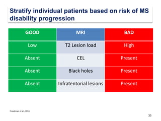 33
GOOD MRI BAD
Low T2 Lesion load High
Absent CEL Present
Absent Black holes Present
Absent Infratentorial lesions Present
Stratify individual patients based on risk of MS
disability progression
Freedman et al., 2016
 