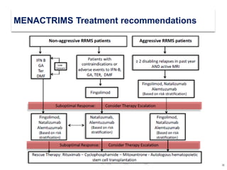 36
MENACTRIMS Treatment recommendations
 