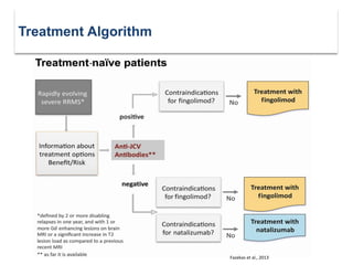 Fazekas et al., 2013
Treatment Algorithm
 