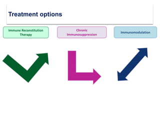 Immune Reconstitution
Therapy
Chronic
Immunosuppression
Immunomodulation
Treatment options
 