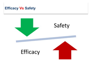 Safety
Efficacy
Efficacy Vs Safety
 