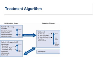 Treatment Algorithm
 