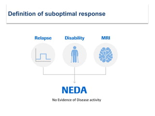 Definition of suboptimal response
No Evidence of Disease activity
 