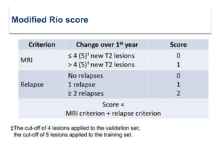 Modified Rio score
 