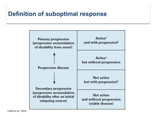 Definition of suboptimal response
Lublin et al., 2014
 