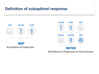 Definition of suboptimal response
No Evidence of Progression or Active Disease
No Evidence of Progression
 