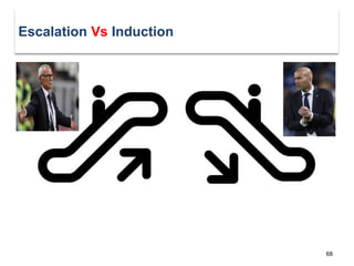 68
Escalation Vs Induction
 