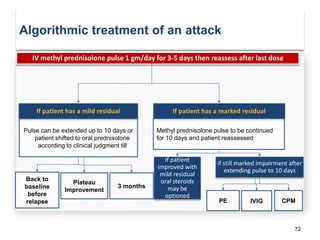 IV methyl prednisolone pulse 1 gm/day for 3-5 days then reassess after last dose
72
If patient has a mild residual
Pulse can be extended up to 10 days or
patient shifted to oral prednisolone
according to clinical judgment till
If patient has a marked residual
Methyl prednisolone pulse to be continued
for 10 days and patient reassessed
if patient
improved with
mild residual
oral steroids
may be
optioned
if still marked impairment after
extending pulse to 10 days
Back to
baseline
before
relapse
3 months
Plateau
Improvement
PE CPMIVIG
Algorithmic treatment of an attack
 