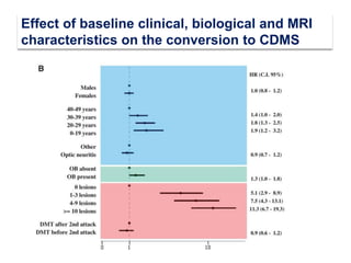 Effect of baseline clinical, biological and MRI
characteristics on the conversion to CDMS
 