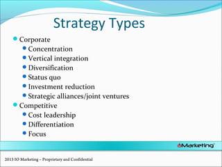 Strategy Types
Corporate
Concentration
Vertical integration
Diversification
Status quo
Investment reduction
Strategic alliances/joint ventures
Competitive
Cost leadership
Differentiation
Focus
2013 IO Marketing – Proprietary and Confidential
 