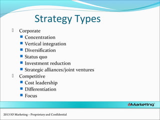 Strategy Types
 Corporate
 Concentration
 Vertical integration
 Diversification
 Status quo
 Investment reduction
 Strategic alliances/joint ventures
 Competitive
 Cost leadership
 Differentiation
 Focus
2013 IO Marketing – Proprietary and Confidential
 