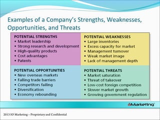 Examples of a Company’s Strengths, Weaknesses,
Opportunities, and Threats
2013 IO Marketing – Proprietary and Confidential
 