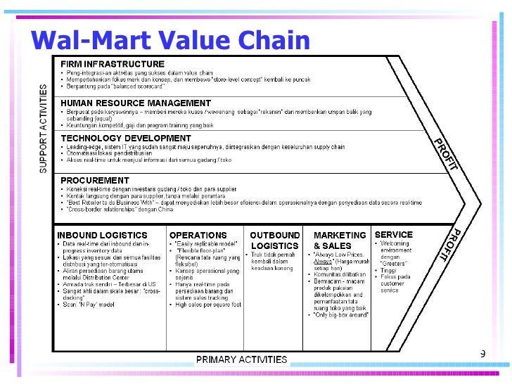 Management Strategy Tugas Akhir