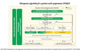 Therapeutic algorithm for a patient with symptomatic HFREF
2016 ESC Guidelines for the diagnosis and treatment of acute and chronic heart failure. European Heart Journal (2016) 37, 2129–2200
 