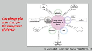 Core therapy plus
other drugs for
the management
of HFrEF
S. Mishra et al. / Indian Heart Journal 70 (2018) 105–127
 