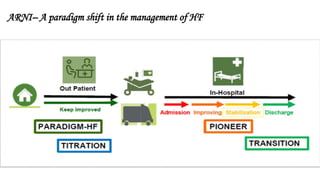 ARNI– A paradigm shift in the management of HF
 