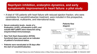 • A total of 105 patients with heart failure with reduced ejection fraction, who were
candidates for sacubitril/valsartan treatment, were included in this prospective,
observational, multicentre, and international study.
Neprilysin inhibition, endorphin dynamics, and early
symptomatic improvement in heart failure: a pilot study
ESC Heart Failure (Feb 2020) Published online in Wiley Online Library (wileyonlinelibrary.com) DOI: 10.1002/ehf2.12607
Patients flow
diagram• Serum endorphin levels –levels of α
Endorphin- (α-EP), γ-Endorphin (γ-EP), and
soluble NEP (sNEP) were measured using
enzyme-linked immunoassays.
• New York Heart Association (NYHA)
functional class was used as an indicator
of patient’s functional status.
• Patients were reevaluated at 30 days after
the start of sacubitril/valsartan.
 