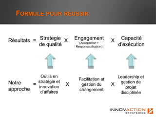 FORMULE POUR RÉUSSIR


Résultats = Strategie X       Engagement            X    Capacité
            de qualité          (Acceptation +
                              Responsabilisation)       d’exécution




            Outils en                                 Leadership et
                                Facilitation et
           stratégie et
Notre    = innovation     X      gestion du         X gestion de
approche                                                  projet
                                changement
            d’affaires                                 disciplinée
 