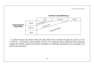 Management Stratégique
103
La grille d’analyse du cabinet Arthur D. Little (AOL) met en relation la phase de cycle de vie de
« l’activité » et la position concurrentielle. En fait, il ne s’agit que d’une explication de la démarche
adoptée par le BCG, laquelle doit amener l’entreprise à s’interroger clairement sur ses avantages et sa
position concurrentiels :
 