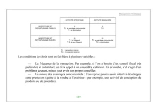 Management Stratégique
137
ACTIVITÉ SPÉCIFIQUE ACTIVITÉ BANALISÉE
INCERTITUDE ET
OPPORTUNISME FAIBLES
II
T.I. si avantage concurrentiel
T.I. si domination
II
T.E.
INCERTITUDE ET
OPPORTUNISME ÉLEVÉS
III
T.I. si fréquent
T.E. si peu fréquent
IV
T.I. si avantage concurrentiel
T.E. si domination
T.I. : transaction interne
T.E. : transaction externe
Les conditions de choix sont en fait liées à plusieurs variables :
— La fréquence de la transaction. Par exemple, si l’on a besoin d’un conseil fiscal très
particulier et inhabituel, on fera appel à un conseiller extérieur. En revanche, s’il s’agit d’un
problème courant, mieux vaut avoir son propre conseiller.
— La nature des avantages concurrentiels : l’entreprise pourra avoir intérêt à développer
cette prestation (quitte à la vendre à l’extérieur : par exemple, une activité de conception de
produits ou de procédés).
 