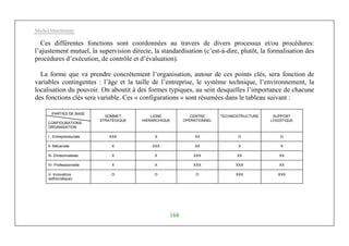Michel Marchesnay
168
Ces différentes fonctions sont coordonnées au travers de divers processus et/ou procédures:
l’ajustement mutuel, la supervision directe, la standardisation (c’est-à-dire, plutôt, la formalisation des
procédures d’exécution, de contrôle et d’évaluation).
La forme que va prendre concrètement l’organisation, autour de ces points clés, sera fonction de
variables contingentes : l’âge et la taille de l’entreprise, le système technique, l’environnement, la
localisation du pouvoir. On aboutit à des formes typiques, au sein desquelles l’importance de chacune
des fonctions clés sera variable. Ces « configurations » sont résumées dans le tableau suivant :
PARTIES DE BASE
CONFIGURATIONS
ORGANISATION
SOMMET
STRATÉGIQUE
LIGNE
HIÉRARCHIQUE
CENTRE
OPÉRATIONNEL
TECHNOSTRUCTURE SUPPORT
LOGISTIQUE
I - Entrepreneuriale XXX X XX O O
II- Mécaniste X XXX XX X X
III- Divisionnalisée X X XXX XX XX
IV- Professionnelle X X XXX XXX XX
V- Innovatrice
(adhocratique)
O O O XXX XXX
 
