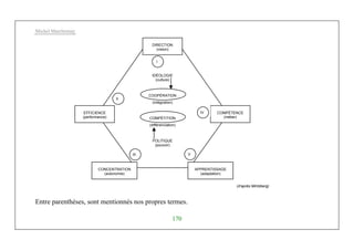 Michel Marchesnay
170
Entre parenthèses, sont mentionnés nos propres termes.
DIRECTION
(vision)
COMPÉTENCE
(métier)
EFFICIENCE
(performance)
CONCENTRATION
(autonomie)
APPRENTISSAGE
(adaptation)
COOPÉRATION
(intégration)
COMPÉTITION
(différenciation)
IDÉOLOGIE
(culture)
POLITIQUE
(pouvoir)
II
III
I
V
IV
(d’après Mintzberg)
 