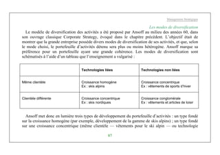 Management Stratégique
87
Les modes de diversification
Le modèle de diversification des activités a été proposé par Ansoff au milieu des années 60, dans
son ouvrage classique Corporate Strategy, évoqué dans le chapitre précédent. L’objectif était de
montrer que la grande entreprise possède divers modes de diversification de ses activités, et que, selon
le mode choisi, le portefeuille d’activités détenu sera plus ou moins hétérogène. Ansoff marque sa
préférence pour un portefeuille ayant une grande cohérence. Les modes de diversification sont
schématisés à l’aide d’un tableau que l’enseignement a vulgarisé :
Technologies liées Technologies non liées
Même clientèle Croissance homogène
Ex : skis alpins
Croissance concentrique
Ex : vêtements de sports d’hiver
Clientèle différente Croissance concentrique
Ex : skis nordiques
Croissance conglomérale
Ex : vêtements et articles de loisir
Ansoff met donc en lumière trois types de développement du portefeuille d’activités : un type fondé
sur la croissance homogène (par exemple, développement de la gamme de skis alpins) ; un type fondé
sur une croissance concentrique (même clientèle — vêtements pour le ski alpin — ou technologie
 